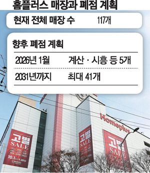 홈플러스 점포 정리 근황