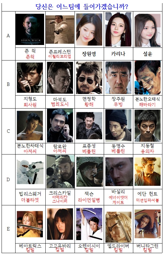 당신은 이세계의 배틀로얄 현장에 떨어졌습니다.