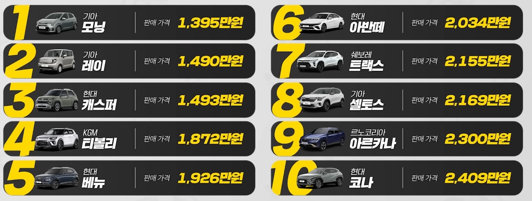 25년 말 기준 저렴한 신차 탑 10