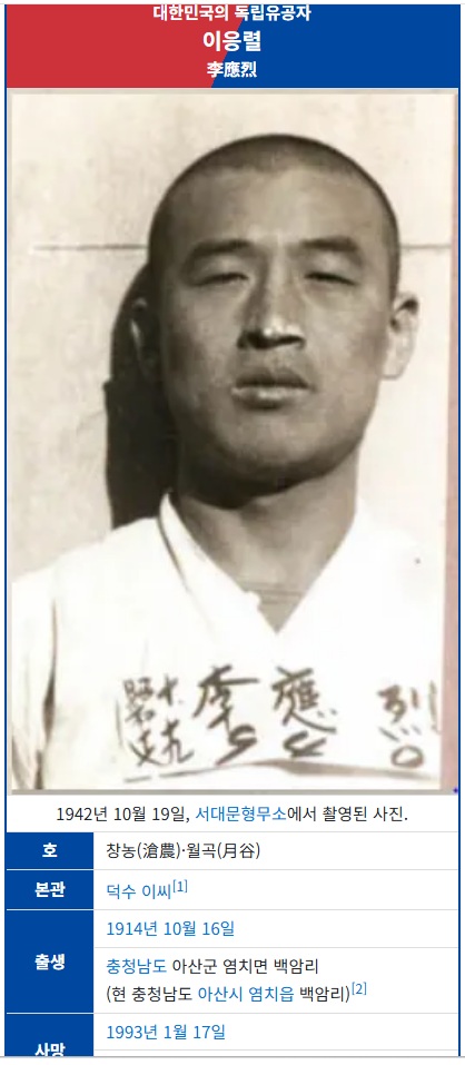 일제시대 이순신 장군의 후손들