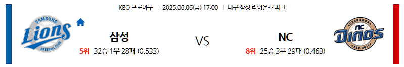 6월 6일 삼성 vs NC: 불타는 라팍! 라이온즈의 질주인가, 다이노스의 반격인가? KBO 전문가 분석!