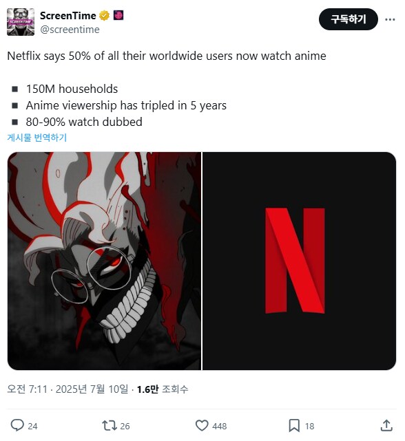 넷플릭스가 일본 애니에 꾸준히 제작비를 대는 이유