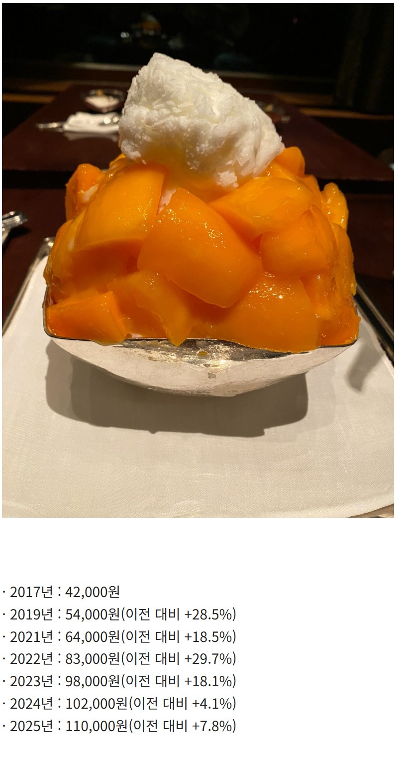 신라호텔 망고빙수 가격 근황 2025