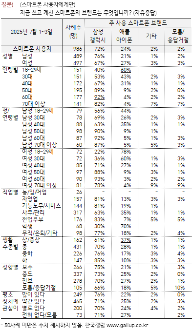 아 안바꿔요 안바꿔 (feat. 스마트폰 조사)