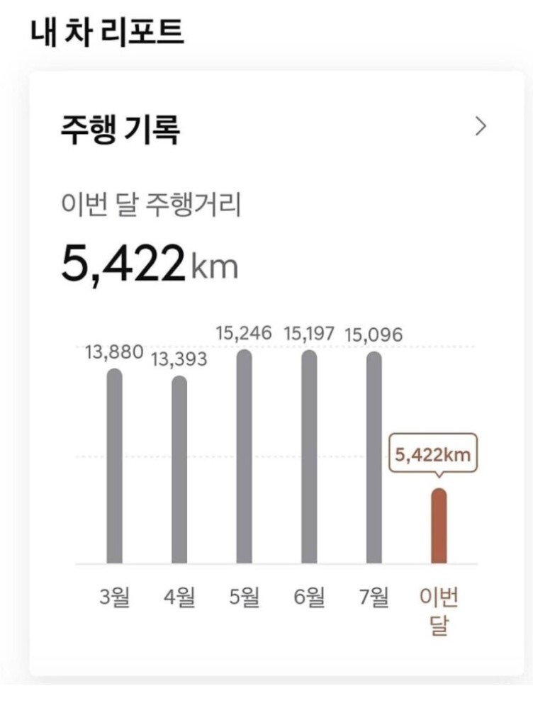GV60 55만km 탄사람